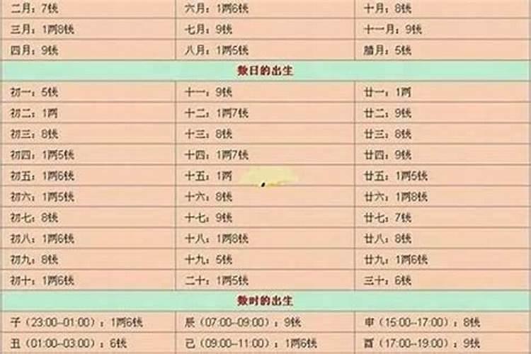 2024年的太岁有哪几个