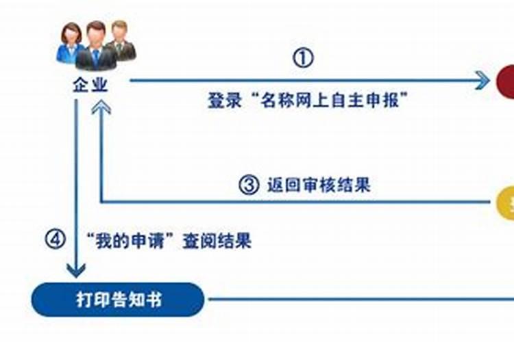 荆州人过春节的习俗