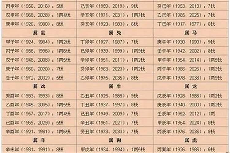 几两几钱算命表