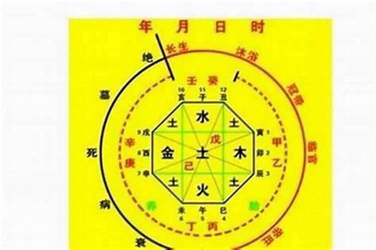 八字合婚准确率高吗？