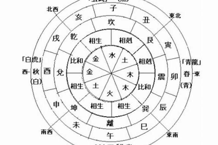 属羊的和属猴的结婚好不好