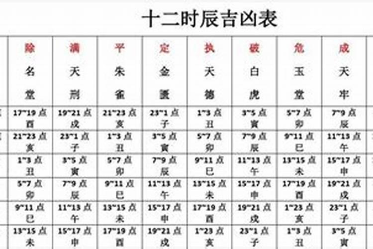 命局分析农历十月初一出生是什么命哪个时辰出生好？