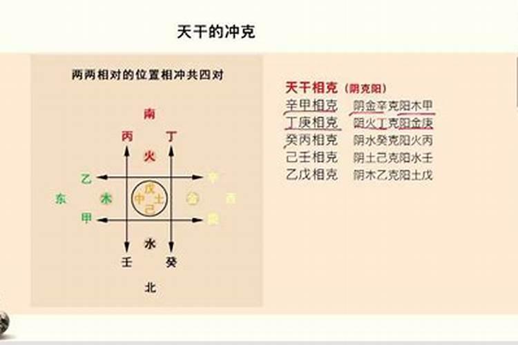 “吕文艺自然科学八字命理学”基础知识:八字十神所代表的意义百度知 ...