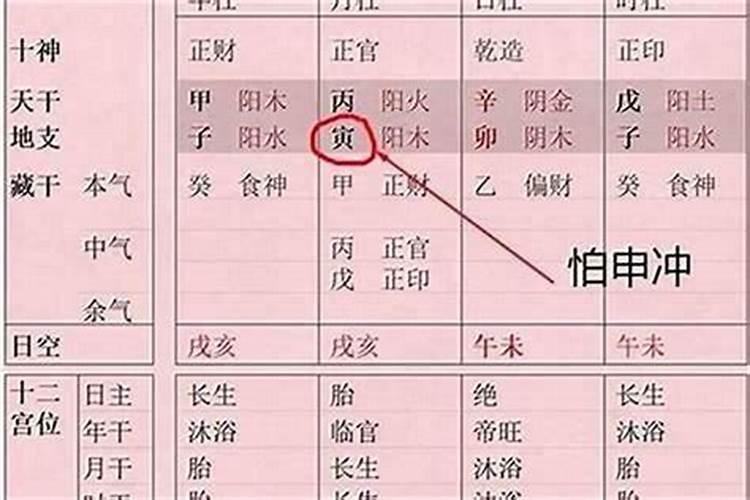 孩子八字克父母怎么办