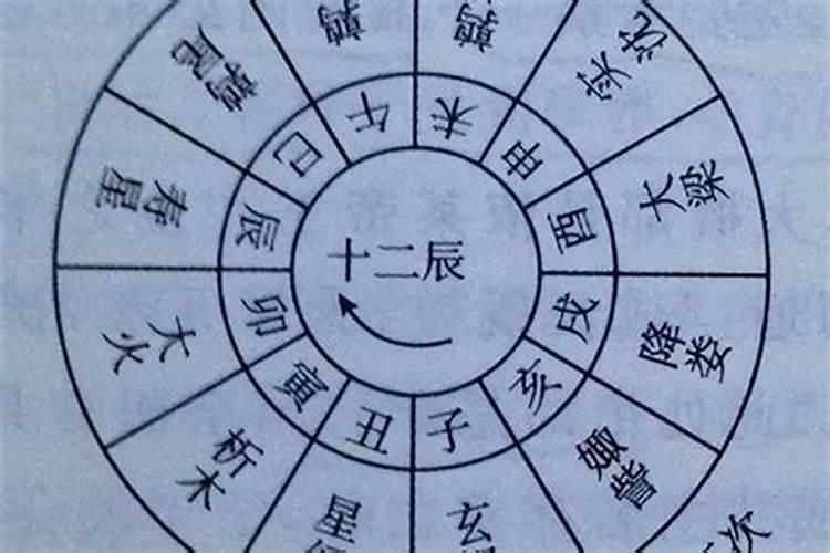 大运走病运要注意哪些？