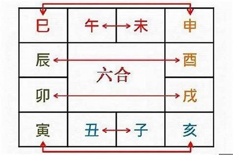 生辰八字与五行对照表,如何通过生辰八字算五行