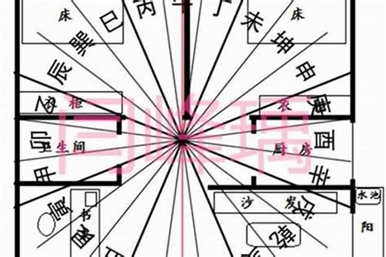 2022年太岁方位在哪个方位2022年哪个方位不能动土
