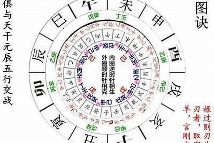 求测八字命运,此女命羊刃格,好不好？？