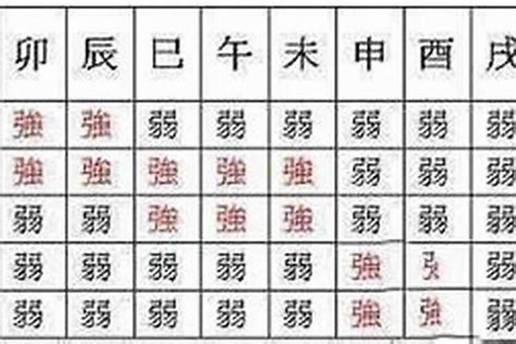如何知道八字硬还是弱,八字身旺无泄？