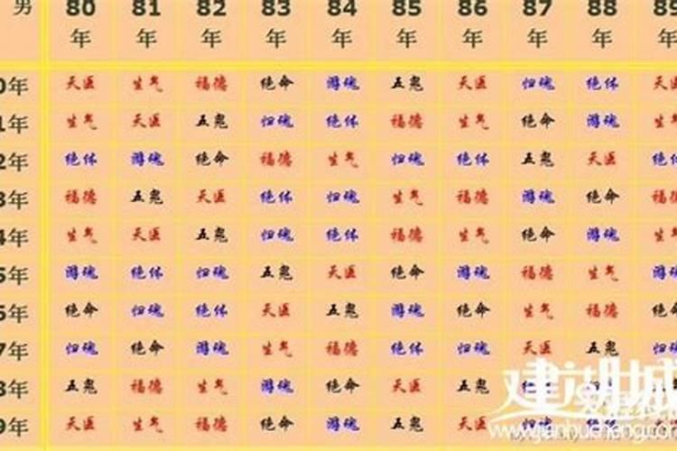 如何通过手指算出属相合不合,怎么用手指头算年龄和属相