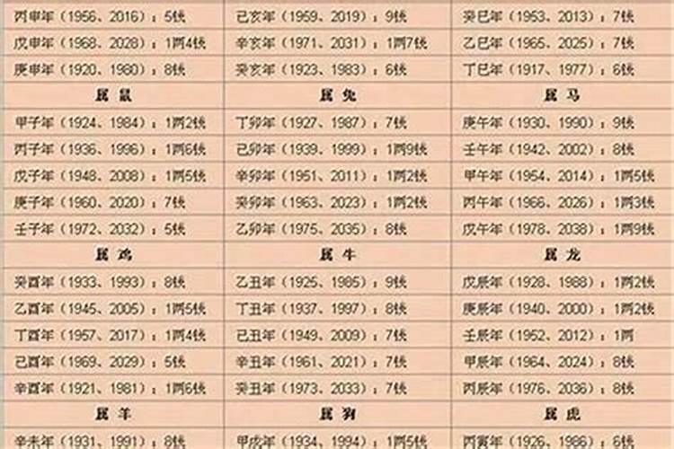 水命人用什么头像最旺