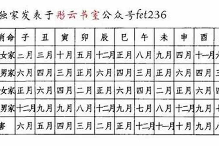 破月有没有什么可以化解的
