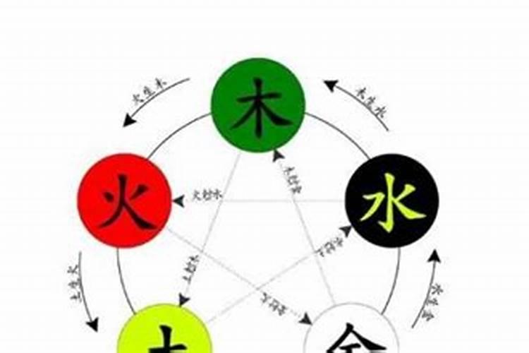 日支相冲可以做夫妻吗日支相冲的两人老有所疾？