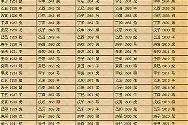 如何知道自己的生辰八字是什么？
