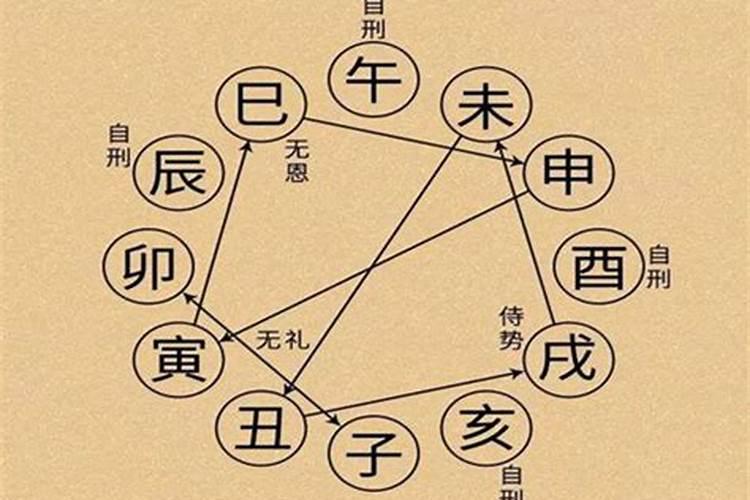 七月十五有什么忌讳和讲究吗