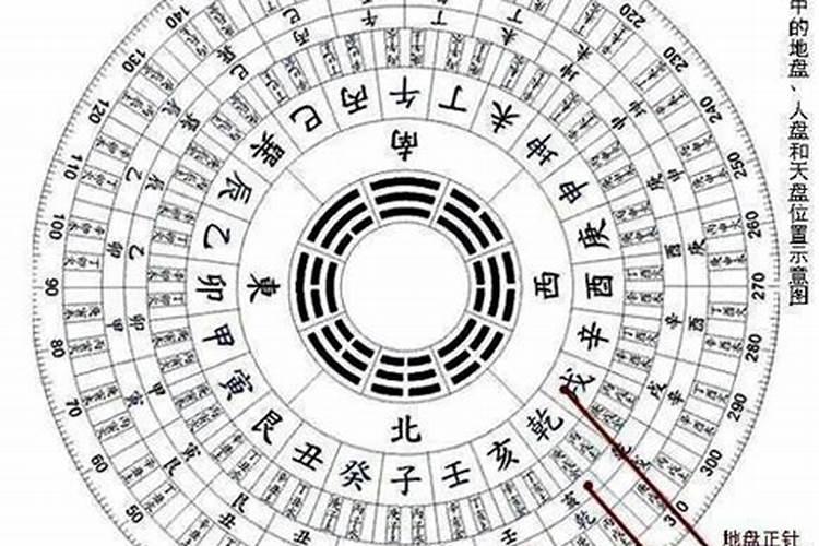 天盘地盘人盘符合卦理吗？