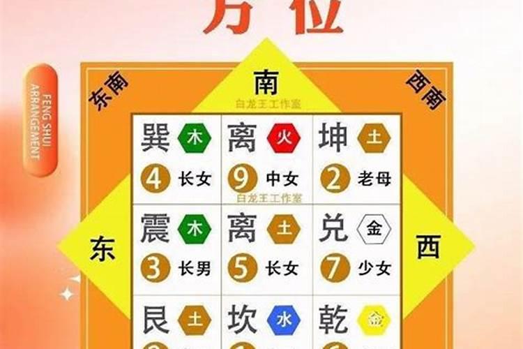 西四宅大门吉位在哪儿