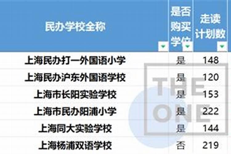 男鼠与女龙结婚好不好