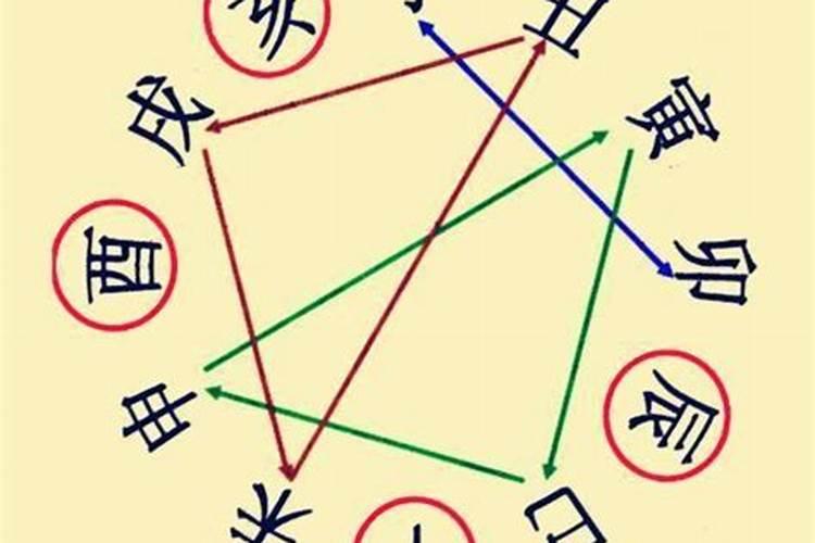 八字相冲的夫妻最后怎么样了,夫妻生辰八字不合？