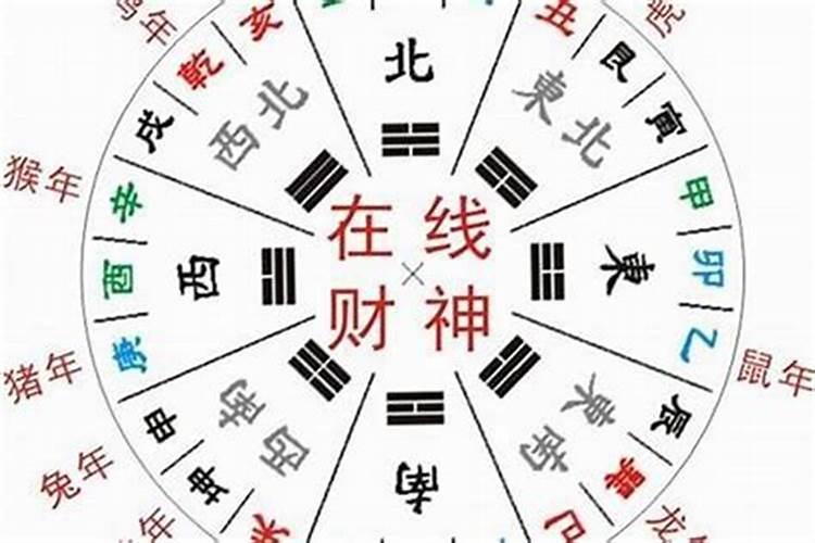 2025年太岁在哪个方位