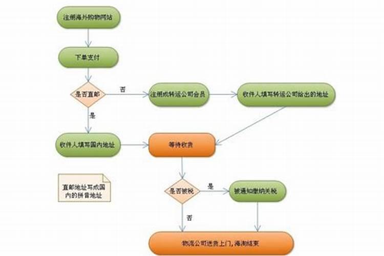 女人梦见自己的小孙女是啥意思