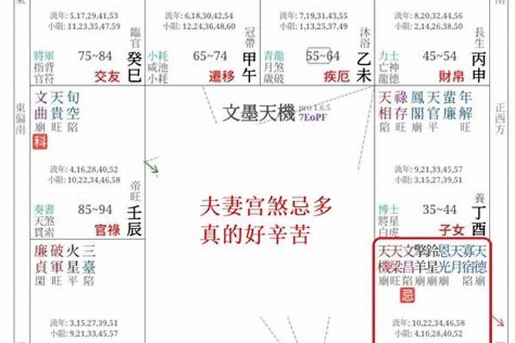 生辰八字合婚:驳婚煞是一时还是一辈子的