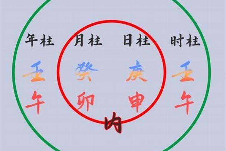 八字合婚 丁未日柱和壬午日柱2022年婚嫁相敬如宾