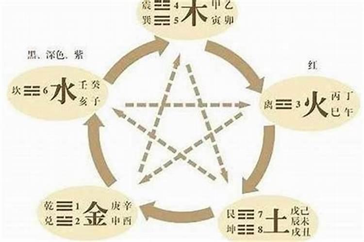 八字中有相合与相害先看那一个