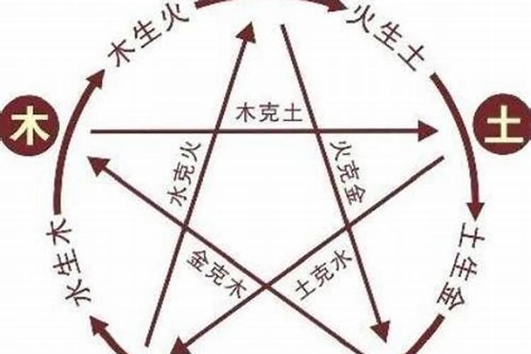 八字合婚是否看纳音,必须看？