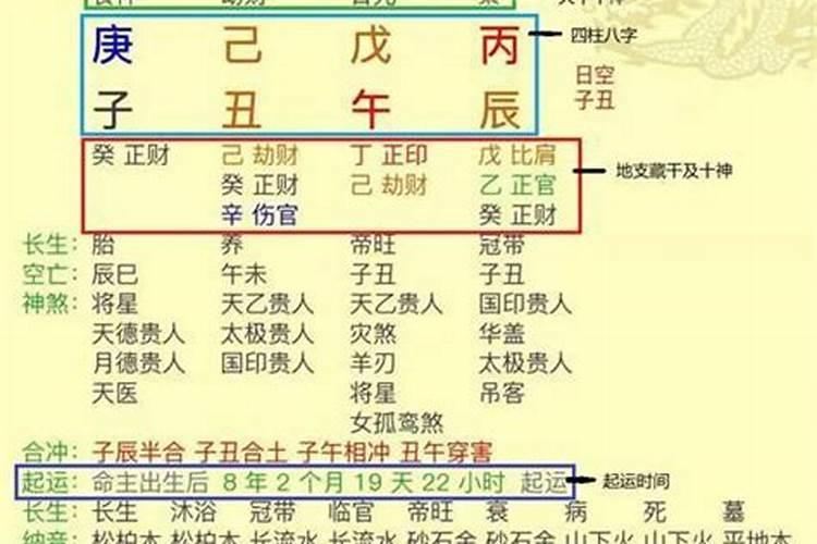 腊月十四出生的男孩命好吗 钱财滚滚富贵之相？