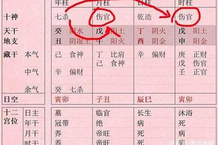算命带伤官是什么意思？
