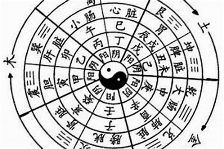 补财库需要烧什么东西