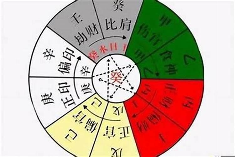 本命年奔丧的忌讳