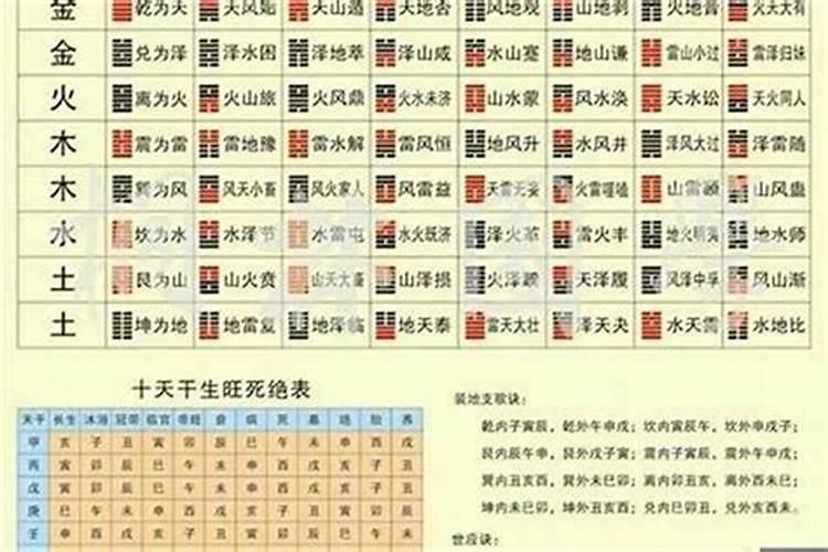 ...朋友在一起两年了今年她回家后算命说我们八字不合,然后她叫我也算...