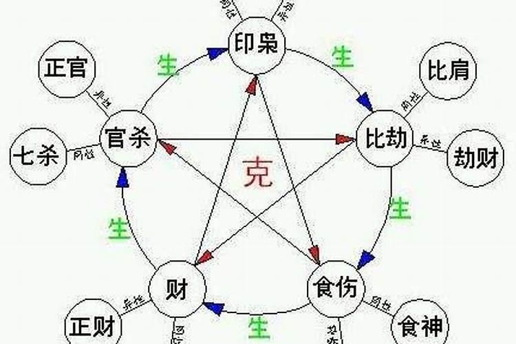 知道八字十神后怎么看有什么含义？