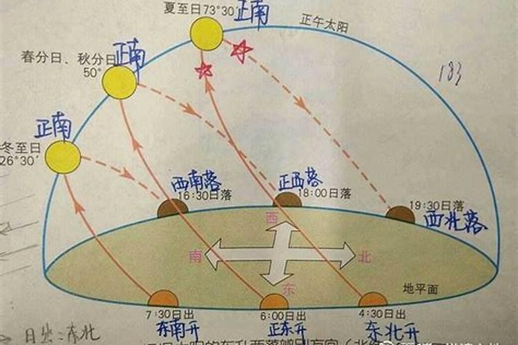 为什么夏至日在我国中纬度地区日出东北,日落西北