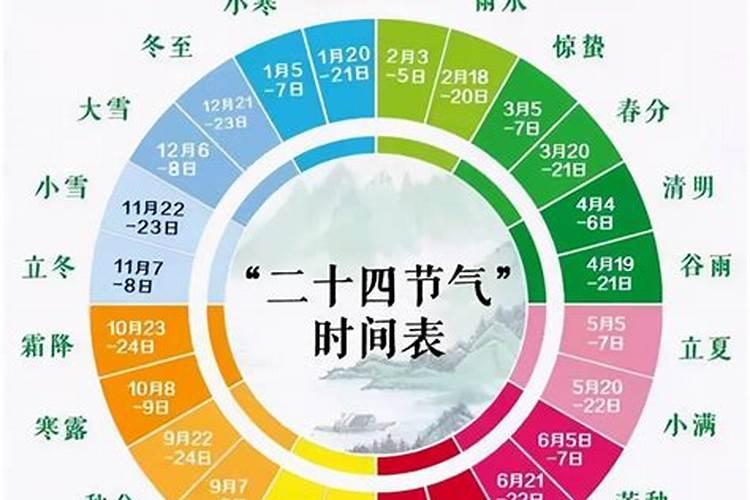 2019年的数九从什么时候开始1 9几月几日2 9几月几日三有几月几日是有...