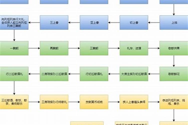 南通市海安镇民俗与地名的由来与传说