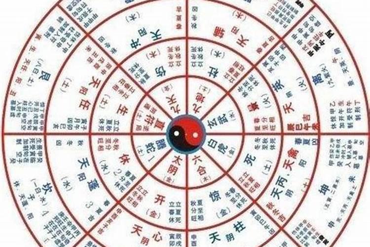 生辰八字的最后两字是根据什么