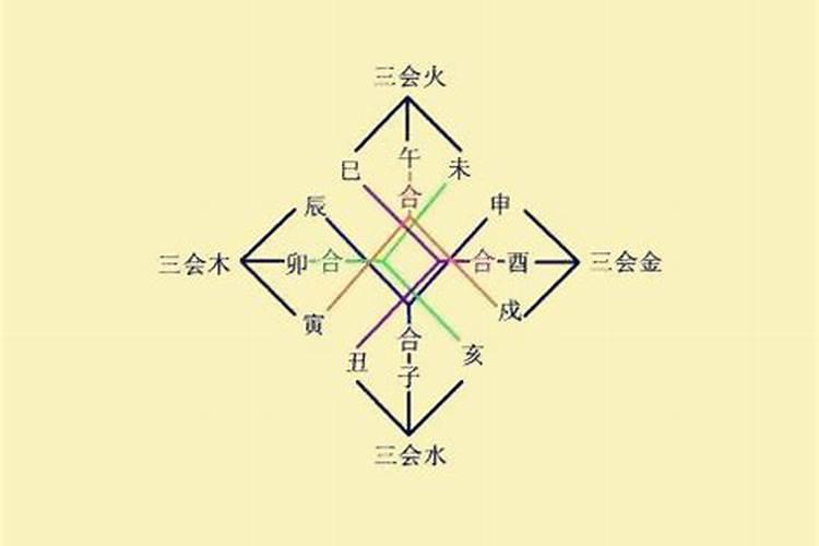 最近运气很差做什么事都不顺怎么办呢？