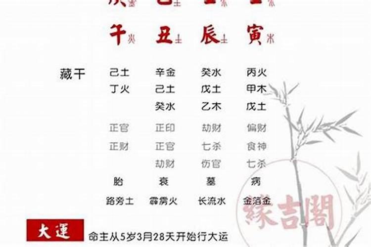 地府表文怎么写