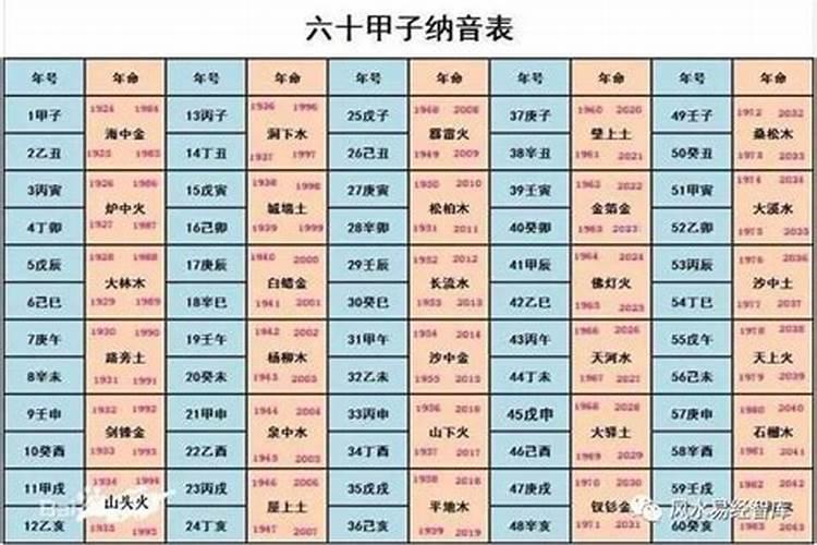 婚姻速配测算,八字婚姻配对测试