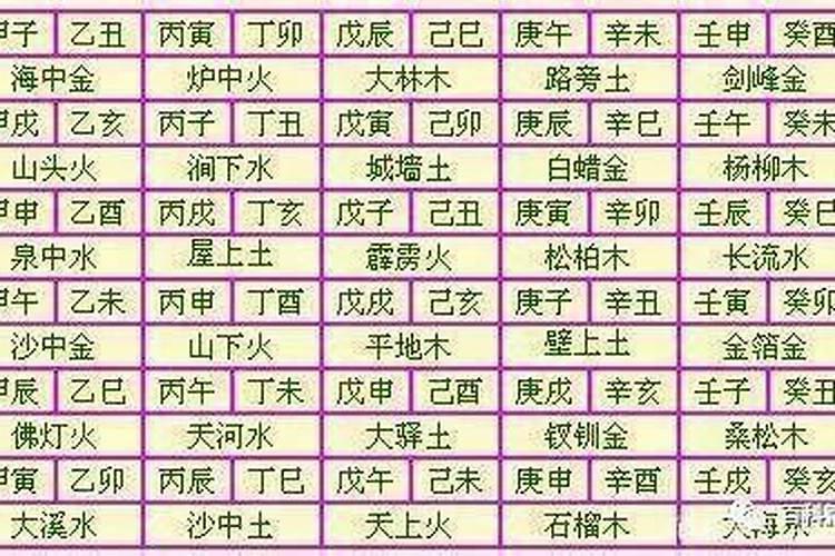 八字合婚 看婚姻