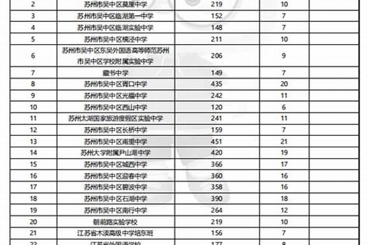 有钱人的秘密:为何他们都欠贷？