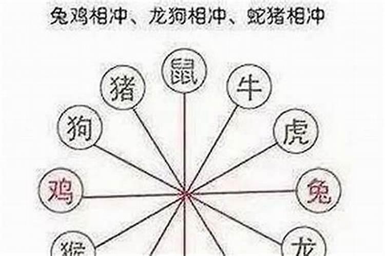 梦见死去的父母生病的预兆