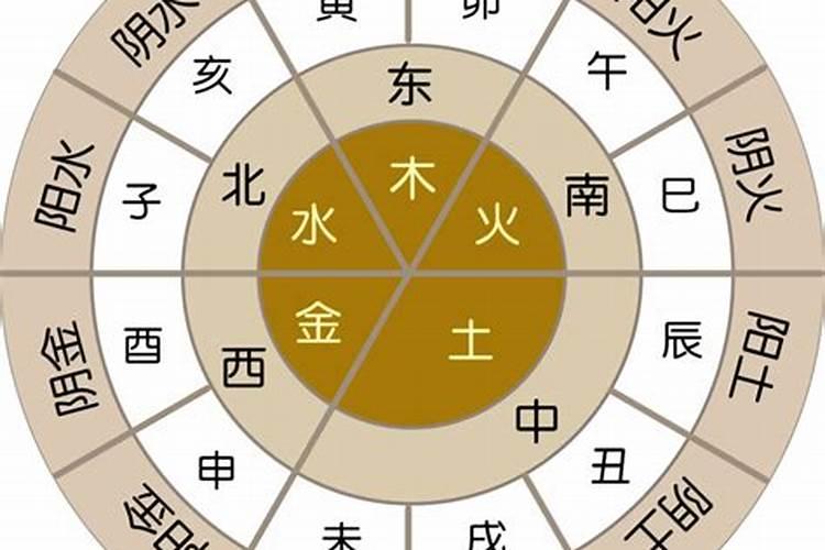八字神煞详解