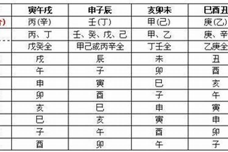 八字神煞全解——以年支为主