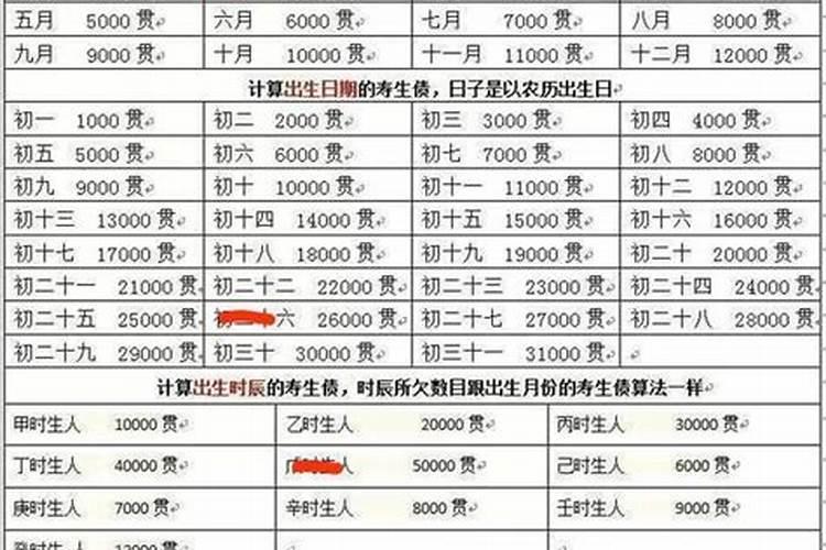 阴债两万七千贯是多少元宝