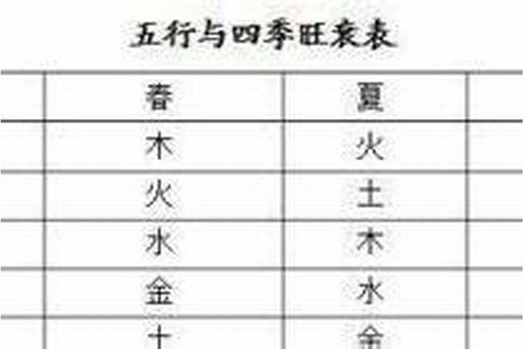 怎样查自己的生辰八字