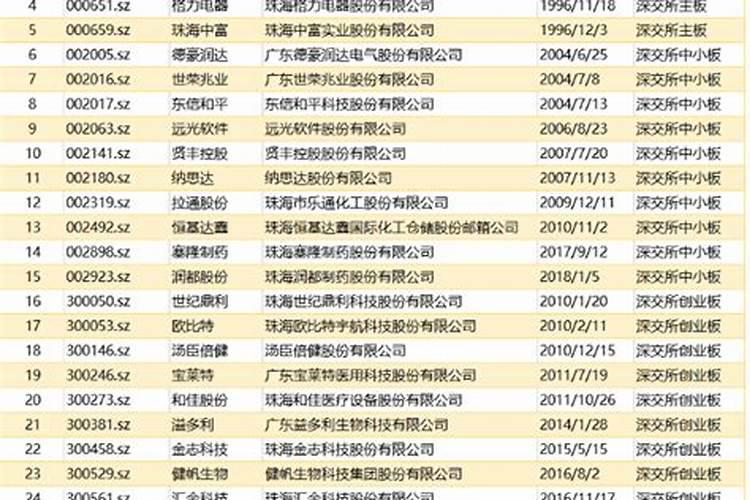 属鸡和属狗的适合做夫妻吗